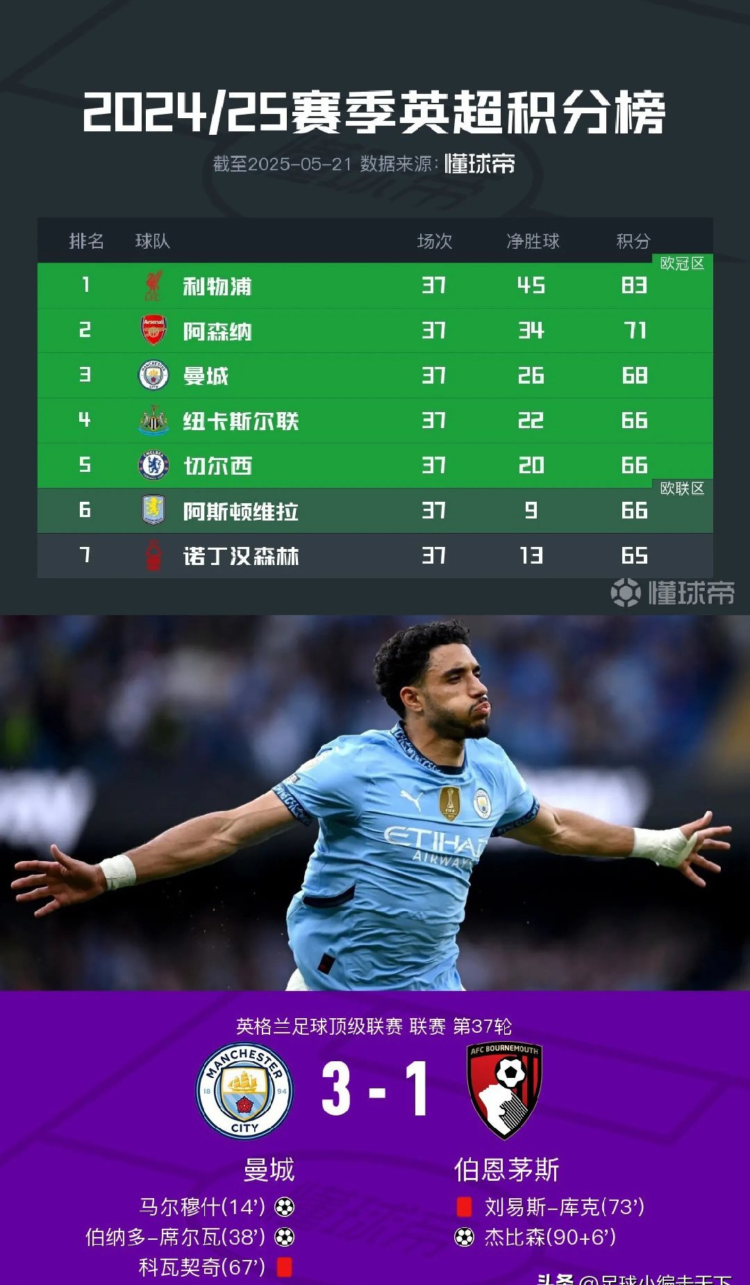 爱游戏官网入口-曼城对阵阿贾克斯，决定出线名次