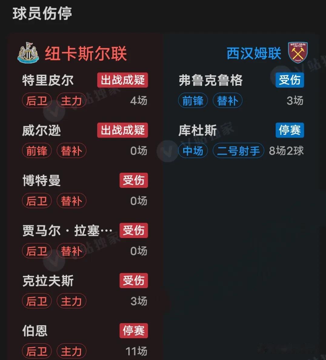 爱游戏电竞-纽卡斯尔主场力克西汉姆联，告别输球压力的简单介绍