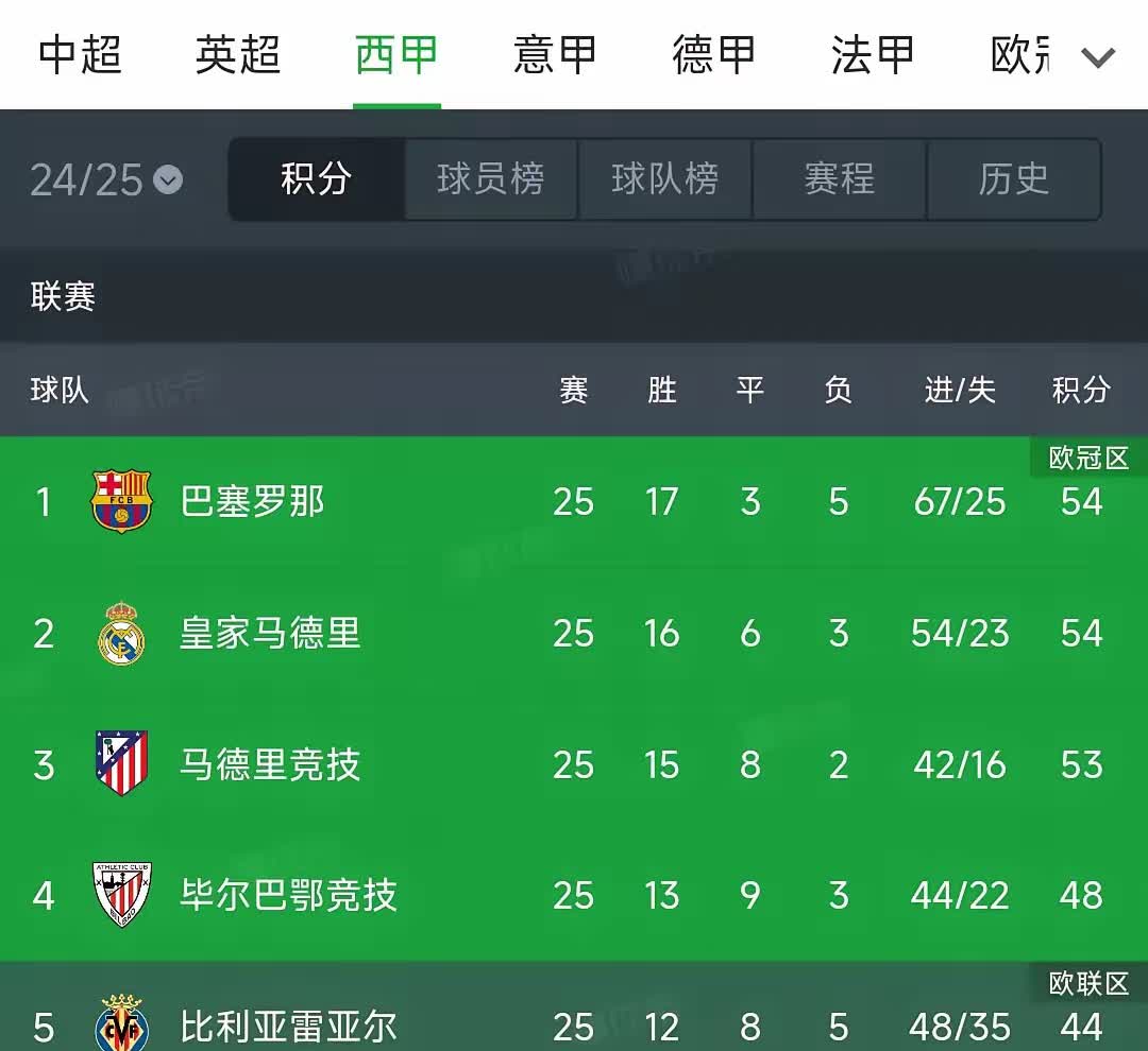 爱游戏网站-马赛十胜九平八负，联赛战绩稳定